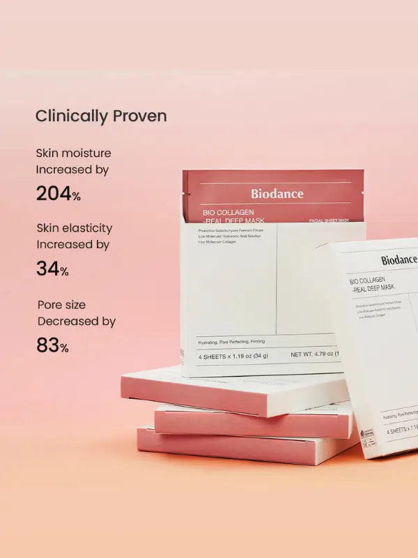 BIODANCE Bio-Collagen Real Deep Mask clinically proven results